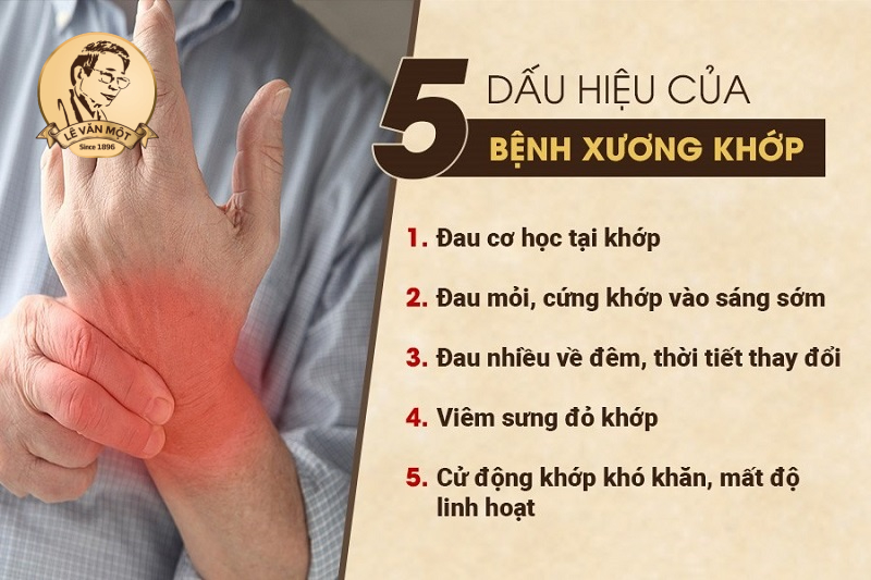 Thuốc đau xương khớp tốt nhất hiện nay
