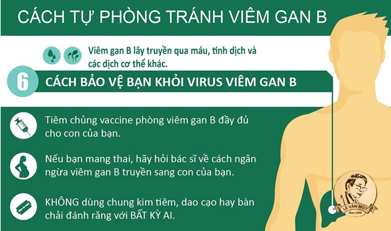 Viêm gan B có lây qua đường hô hấp không
